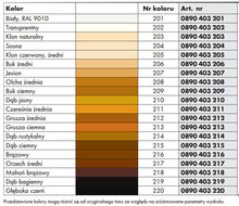 Materiały naprawcze Wosk miękki retuszujący Wurth A0890403 201 - biały (RAL9010) - Würth