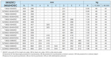 Prowadnice do szuflad Prowadnica kulkowa DZ3832-SC / dł. 40 cm / 45 kg / wysuw 100% / samodomyk - Accuride