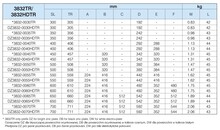 Prowadnice do szuflad Prowadnica kulkowa DZ3832-TR / dł. 60 cm / 45 kg / otwieranie dotykowe  - Accuride