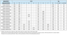 Prowadnice do szuflad Prowadnica kulkowa DZ3832-HDSC / dł. 35 cm / 45 kg / wysuw 100% / samodomyk - Accuride