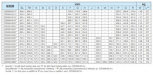 Prowadnice do szuflad Prowadnica kulkowa DZ9308 z blokadą / dł. 106.68 cm / 195 kg / wysuw 100% - Accuride