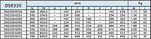 Prowadnice nierdzewne Prowadnica kulkowa nierdzewna DS0330 / dł. 30 cm / 50 kg / wysuw 100% - Accuride