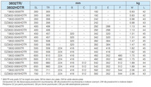 Prowadnice do szuflad Prowadnica kulkowa DZ3832-HDTR / dł. 35 cm / 45 kg / otwieranie dotykowe  - Accuride