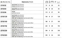 Uchwyty Uchwyt 2576 - efekt stali nierdzewnej / rozstaw 320 mm - Schwinn