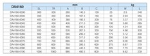 Prowadnice do szuflad Prowadnica kulkowa antykorozyjna DA4160 / dł. 45 cm / 285 kg / wysuw 100%  - Accuride
