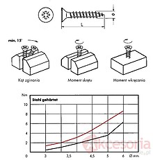 Złączki montażowe Wkręt Wurth WUPOFAST A2K - biały ocynk / 5x70 mm / 200 szt. - Würth