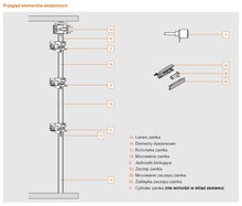 Zamki CABLOXX Zestaw Synchronizacji Z80V000A Szer.Korpusu od 60cm Blum - Blum