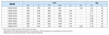 Prowadnice do szuflad Prowadnica kulkowa DZ3630 / dł. 35 cm / 40 kg / 2-stronny wysuw 100% - Accuride