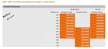 Prowadnice do szuflad Prowadnica z hamulcem TANDEM BLUMOTION 560F B / dł. 30 cm / wysuw 100% - Blum
