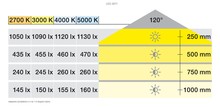 Oświetlenie Led Loox Häfele Taśma LED LOOX5 LED 2071 / 12 V / 5000 K / szer. 8 mm / dł. 5 m - Häfele